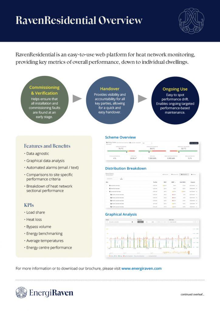 RavenResidential Overview (Rev 1 2024)