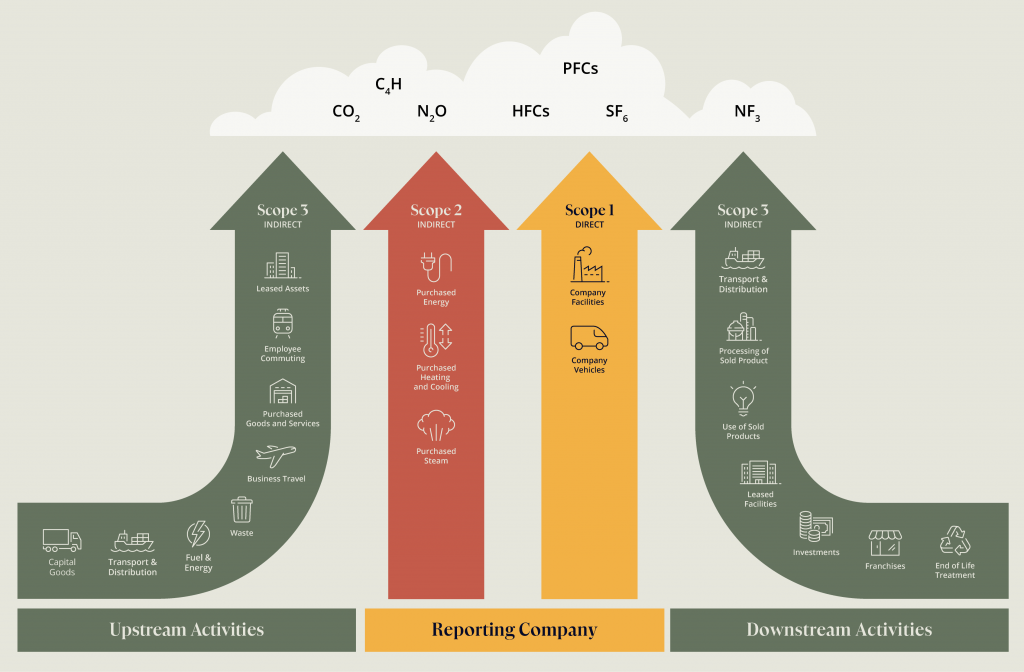 ESG Diagram