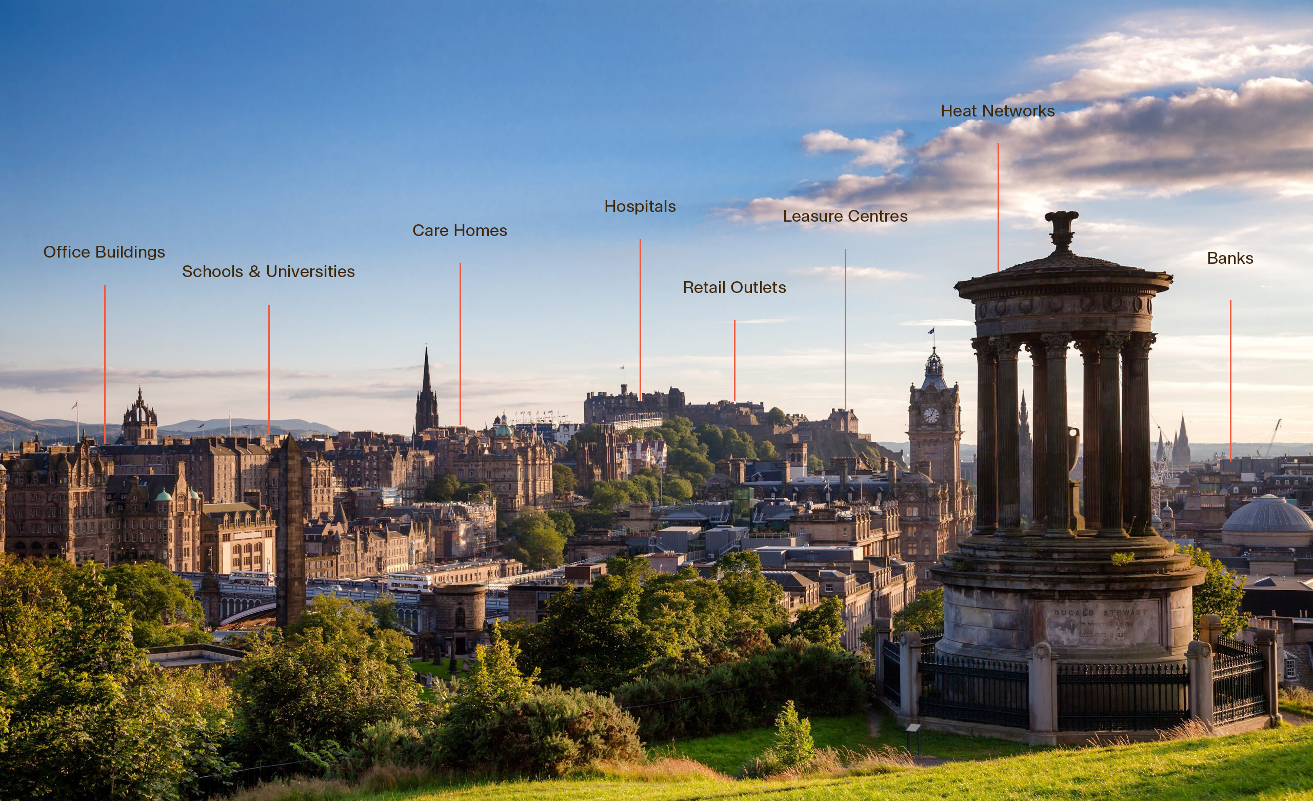 myenergiraven sectors