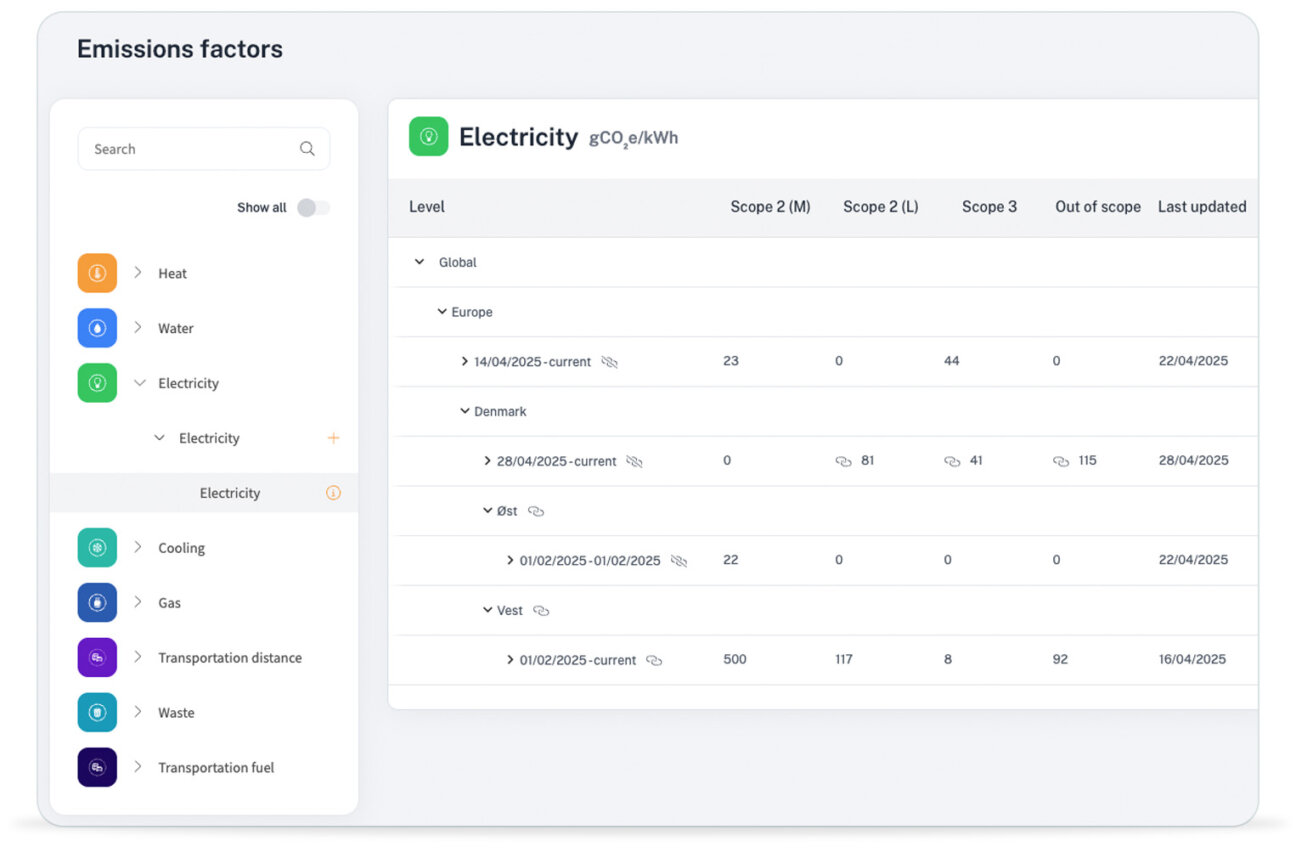 The Method for Emission Factors